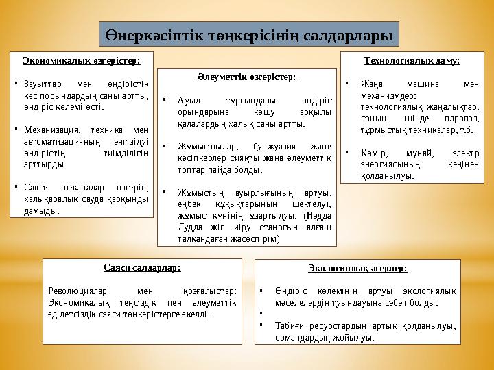 Өнеркәсіптік төңкерісінің салдарлары Экономикалық өзгерістер: •Зауыттар мен өндірістік кәсіпорындардың саны артты, өндіріс к