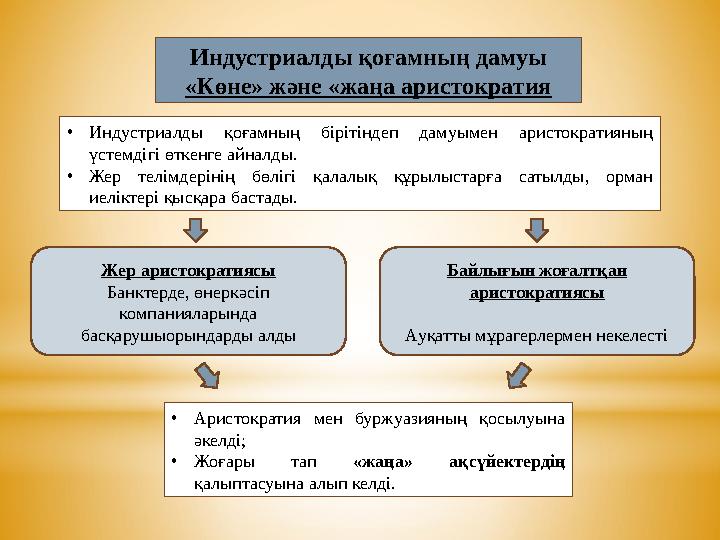 Индустриалды қоғамның дамуы «Көне» және «жаңа аристократия •Индустриалды қоғамның бірітіндеп дамуымен аристократияның үстемдігі