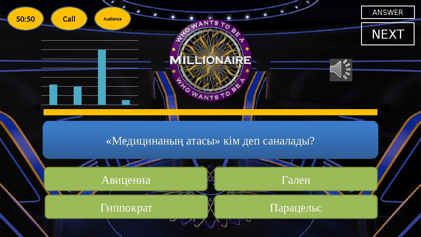 «Медицинаның атасы» кім деп саналады? NEXT Гиппократ ГаленАвиценна Парацельс ANSWER 50:50 Call Audience