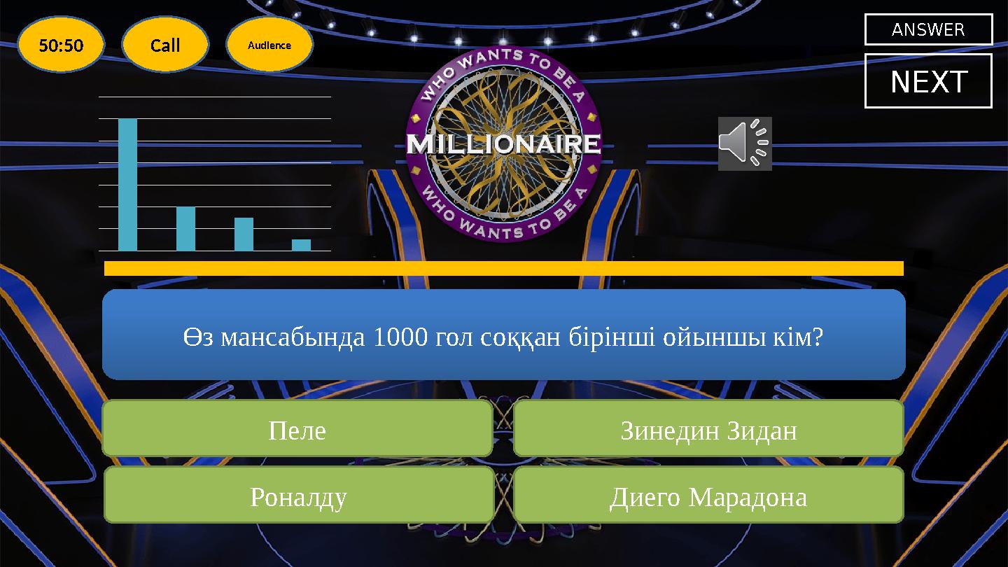 Өз мансабында 1000 гол соққан бірінші ойыншы кім? NEXT Пеле Зинедин Зидан Роналду Диего Марадона ANSWER 50:50 Call Audience