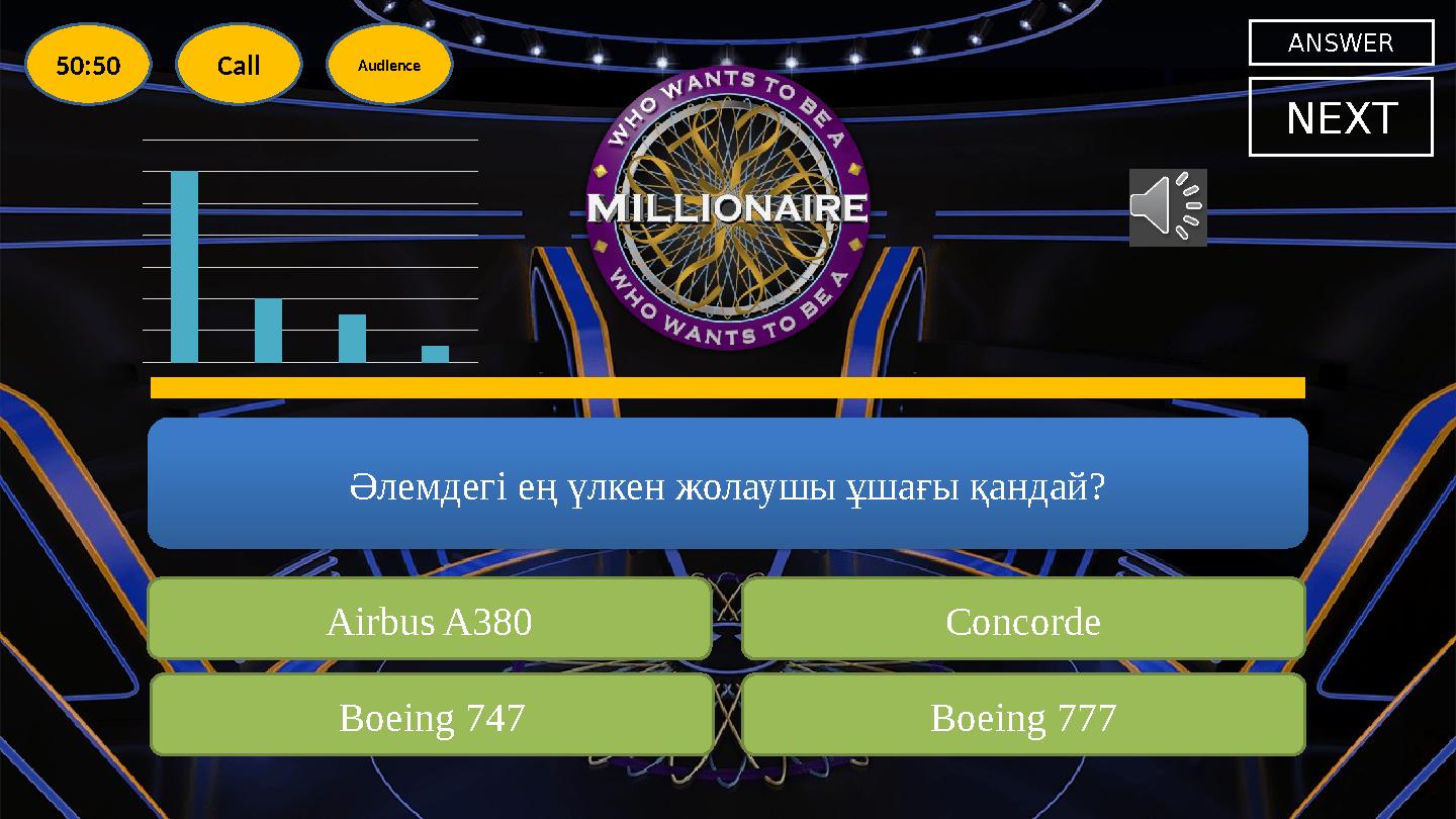 Әлемдегі ең үлкен жолаушы ұшағы қандай? NEXT Airbus A380 Concorde Boeing 747 Boeing 777 ANSWER 50:50 Call Audience