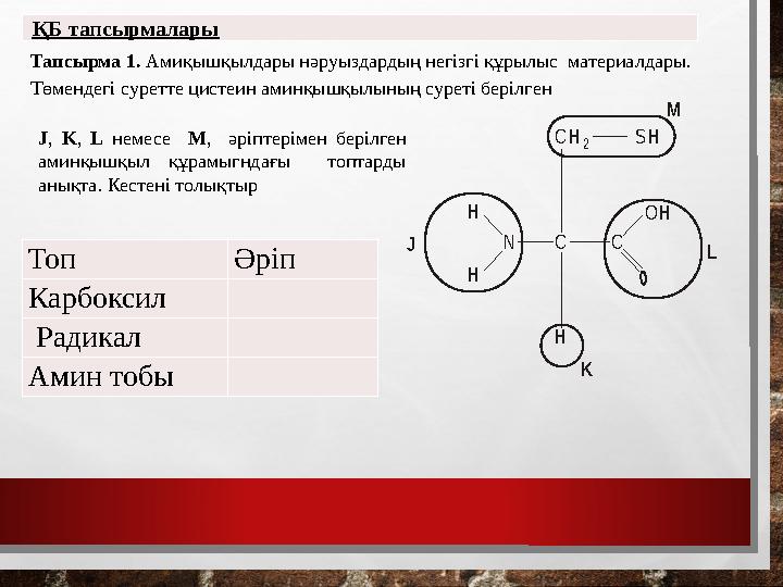 ҚБ тапсырмалары Тапсырма 1. Амиқышқылдары нәруыздардың негізгі құрылыс материалдары. Төмендегі суретте цистеин аминқышқылының