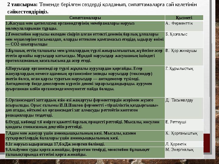 2 тапсырма: Төменде берілген сөздерді қолданып, сипаттамаларға сай келетінін сәйкестендіріңіз. Сипаттамалары Қызметі 1.Жасуша