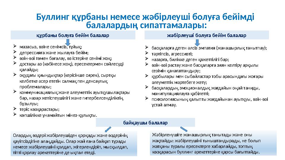 құрбаны болуға бейім балалар мазасыз, өзіне сенімсіз, тұйық; депрессияға және жылауға бейім; өзін-өзі төмен бағалау, өз ...