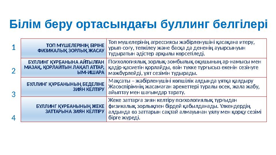 Білім беру ортасындағы буллинг белгілері ТОП МҮШЕЛЕРІНІҢ БІРІНЕ ФИЗИКАЛЫҚ ЗОРЛЫҚ ЖАСАУ Топ мүшелерінің агрессиясы жәбірленушіні