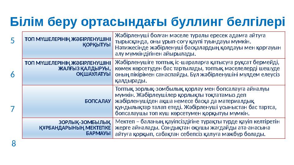 ТОП МҮШЕЛЕРІНІҢ ЖӘБІРЛЕНУШІНІ ҚОРҚЫТУЫ Жәбірленуші болған мәселе туралы ересек адамға айтуға тырысқанда, оны ұрып-соғу қаупі т