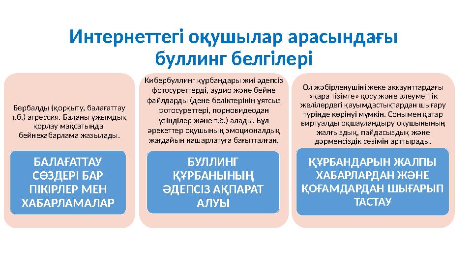 Интернеттегі оқушылар арасындағы буллинг белгілері Вербалды (қорқыту, балағаттау т.б.) агрессия. Баланы ұжымдық қорлау мақсат