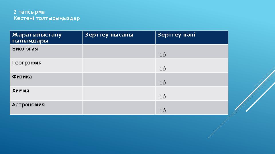 Жаратылыстану ғылымдары Зерттеу нысаны Зерттеу пәні Биология 1б География