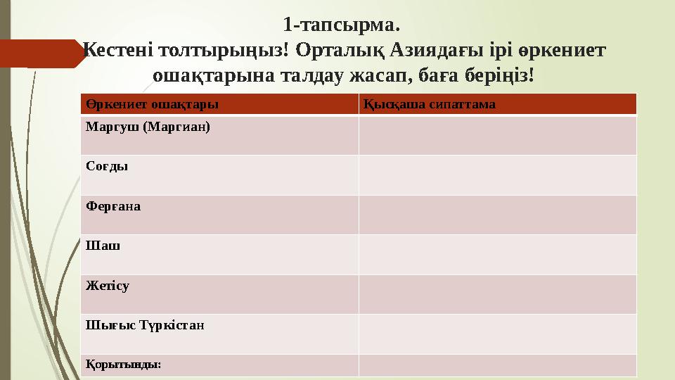 1-тапсырма. Кестені толтырыңыз! Орталық Азиядағы ірі өркениет ошақтарына талдау жасап, баға беріңіз! Өркениет оша