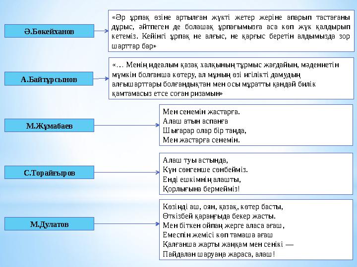 «… Менің идеалым қазақ халқының тұрмыс жағдайын, мәдениетін мүмкін болғанша көтеру, ал мұның өзі игілікті дамудың алғышарттары