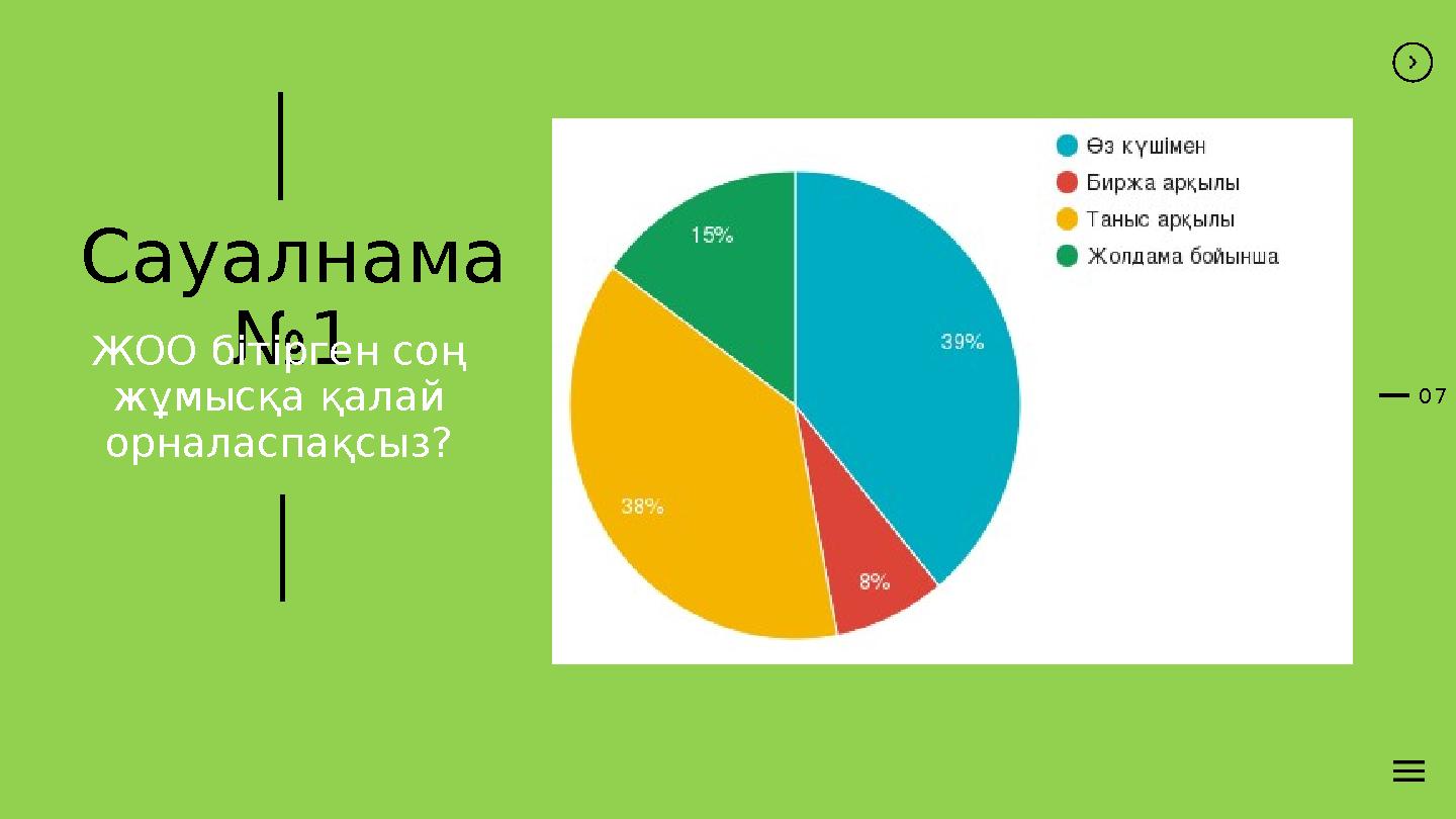 07 Сауалнама №1ЖОО бітірген соң жұмысқа қалай орналаспақсыз?