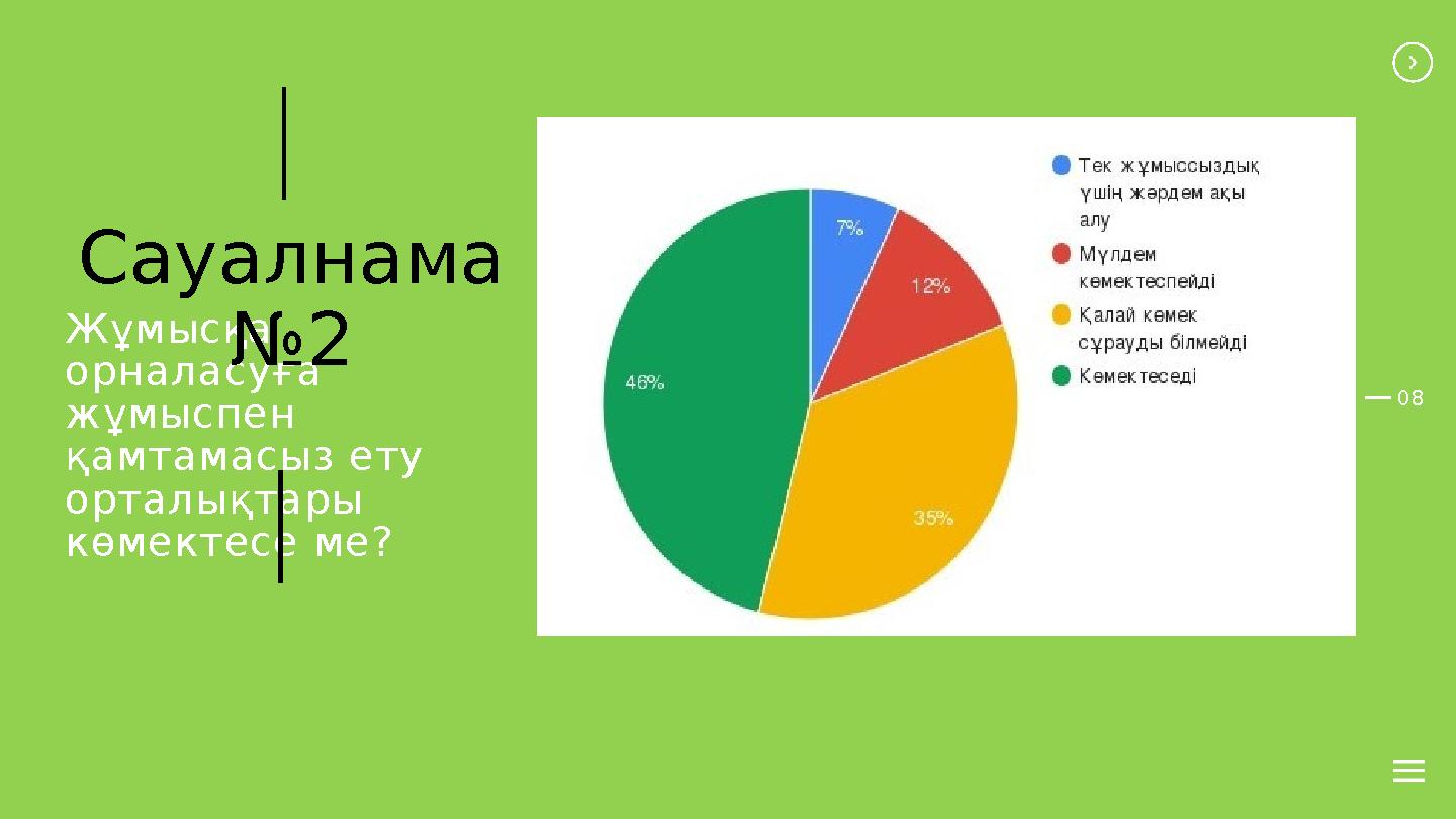 08 Жұмысқа орналасуға жұмыспен қамтамасыз ету орталықтары көмектесе ме? Сауалнама №2