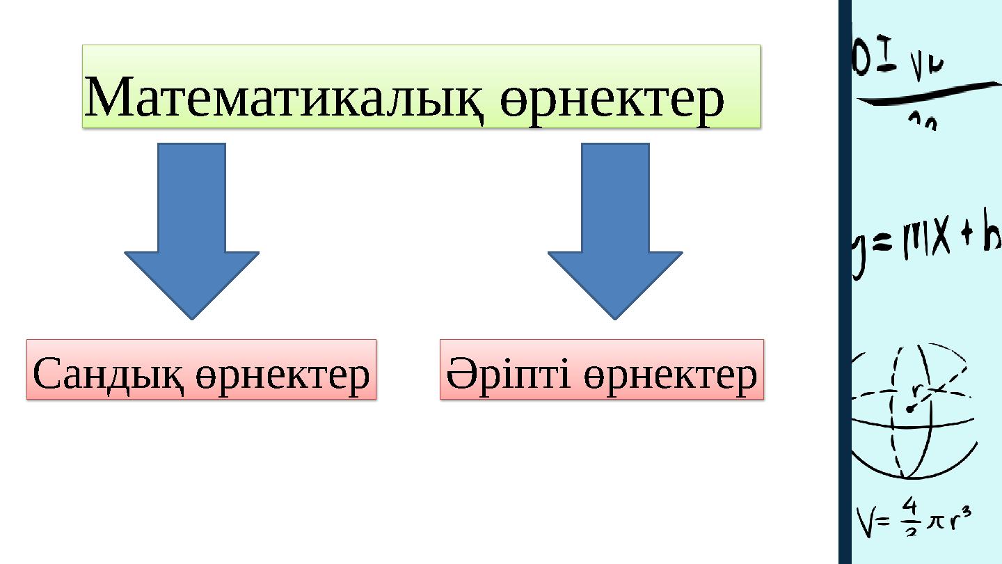 Математикалық өрнектер Сандық өрнектер Әріпті өрнектер