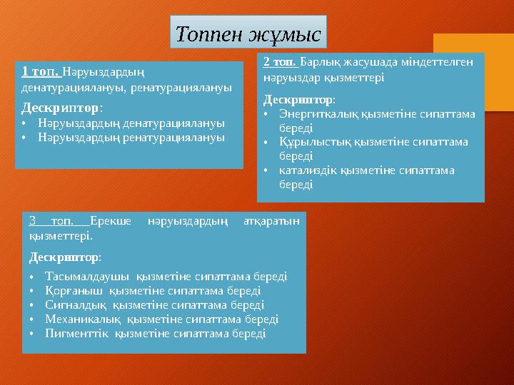 Топпен жұмыс 1 топ. Нәруыздардың денатурациялануы, ренатурациялануы Дескриптор: •Нәруыздардың денатурациялануы •Нәруыздардың