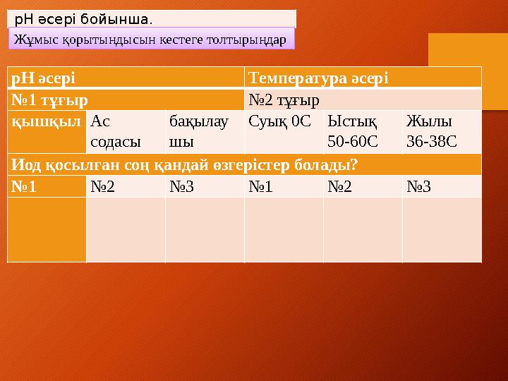 pH әсері бойынша. Жұмыс қорытындысын кестеге толтырыңдар pH әсері Температура әсері №1 тұғыр №2 тұғыр қышқылАс содасы бақыла