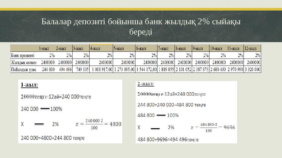 Балалар депозиті бойынша банк жылдық 2% сыйақы береді