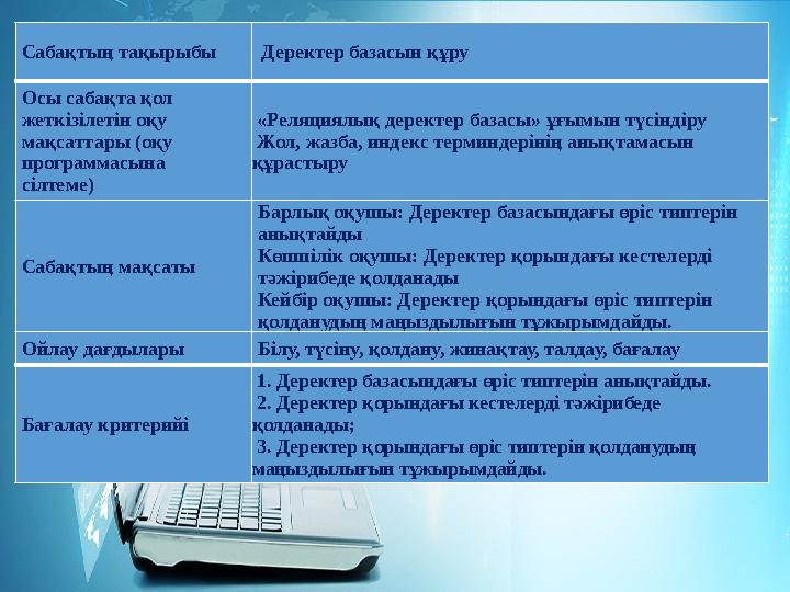 Сабақтың тақырыбы Деректер базасын құру Осы сабақта қол жеткізілетін оқу мақсаттары (оқу программасына сілтеме) «Реляциялық