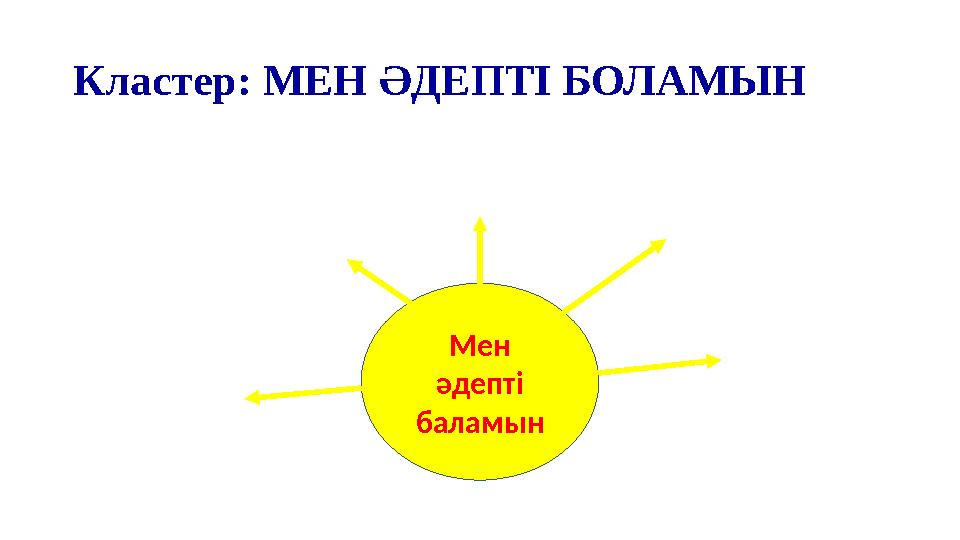 Кластер: МЕН ӘДЕПТІ БОЛАМЫН Мен әдепті баламын