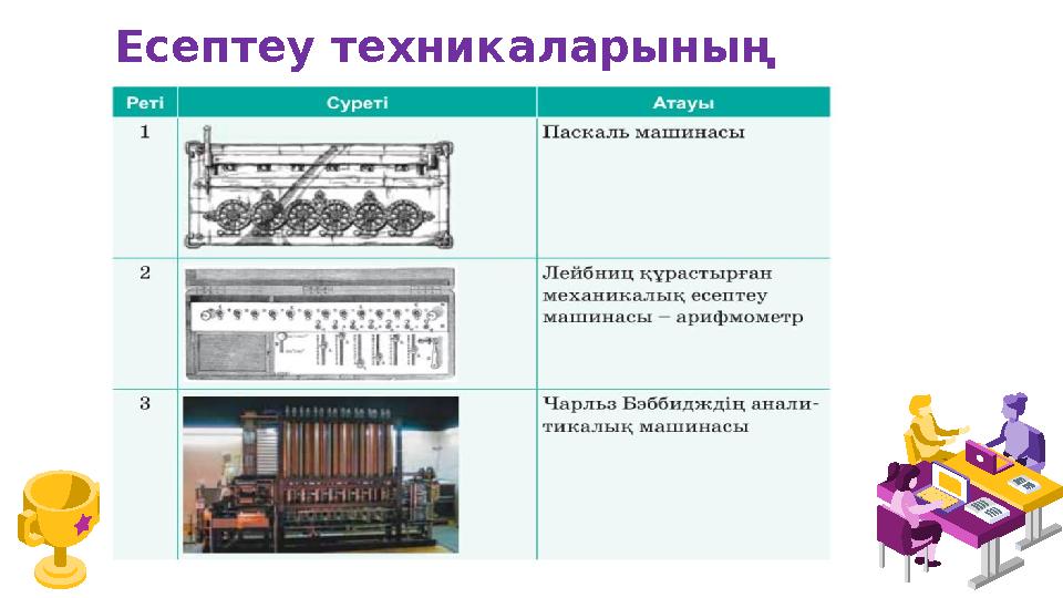 Есептеу техникаларының тарихы