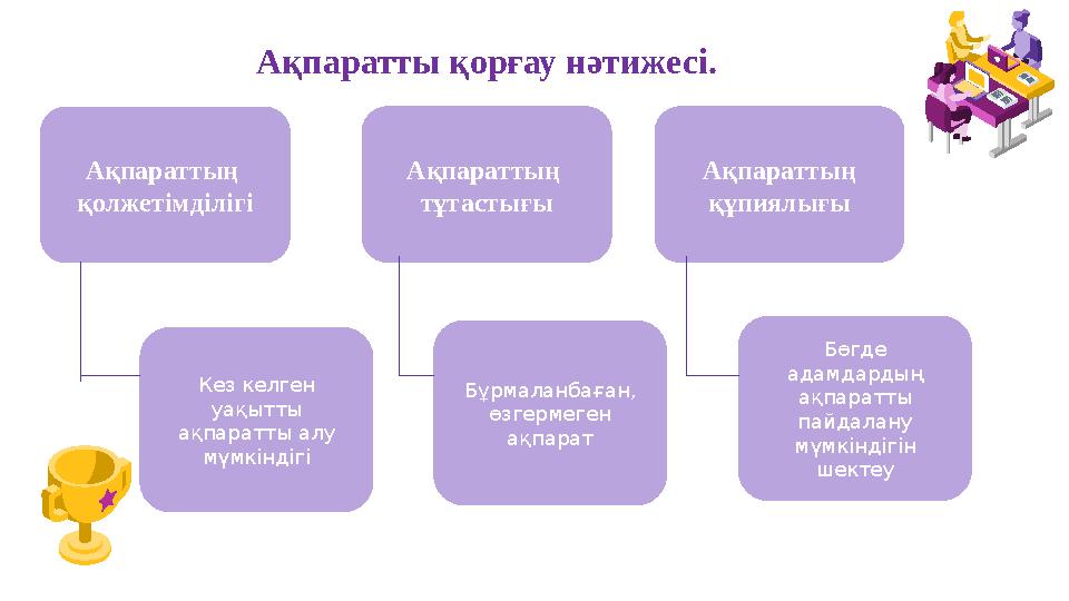 Ақпаратты қорғау нәтижесі. Ақпараттың қолжетімділігі Ақпараттың тұтастығы Ақпараттың құпиялығы Кез келген уақытты ақпаратты