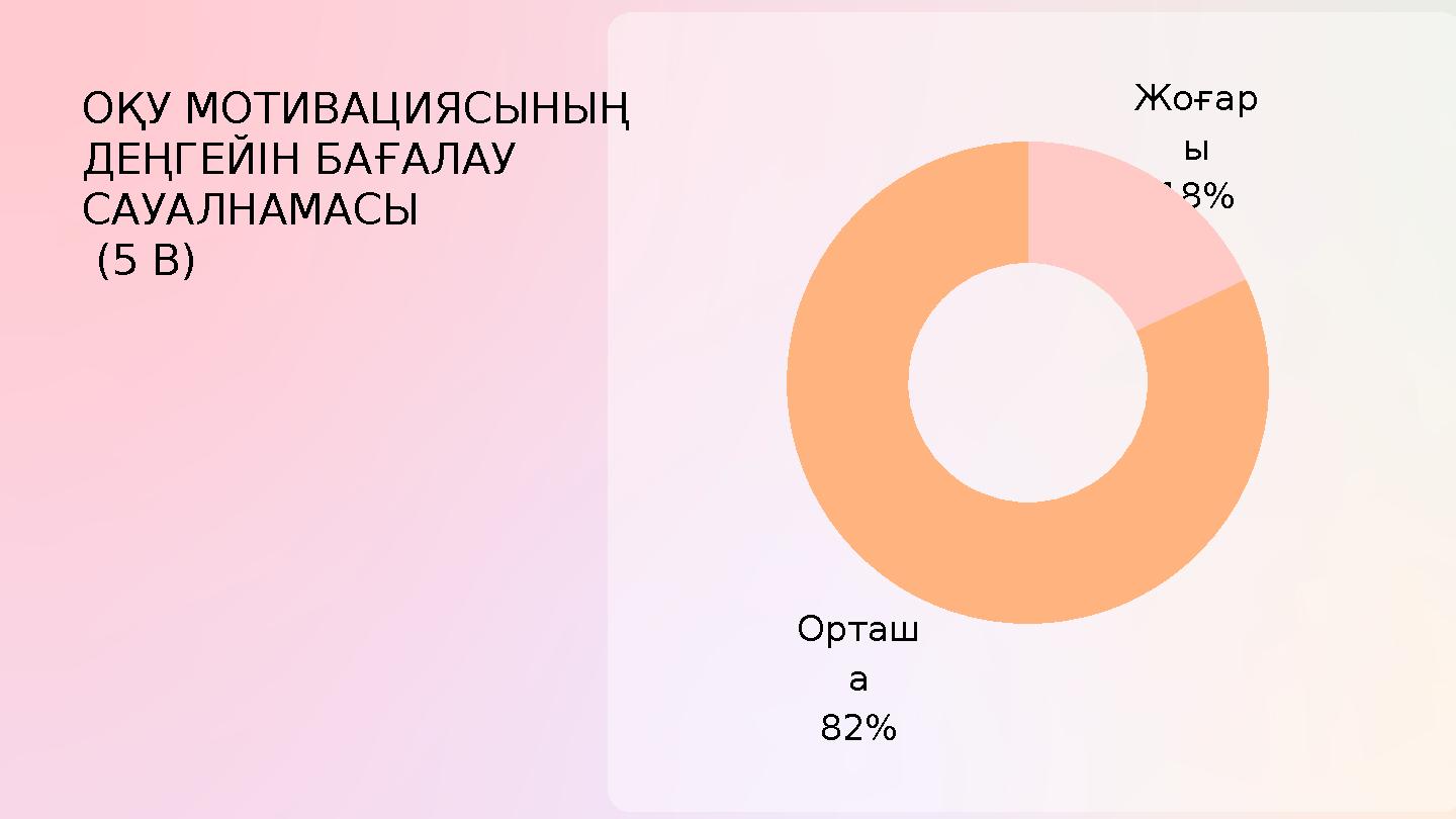 Орташ а 82% Жоғар ы 18% ОҚУ МОТИВАЦИЯСЫНЫҢ ДЕҢГЕЙІН БАҒАЛАУ САУАЛНАМАСЫ (5 В)