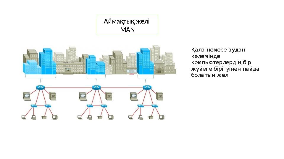 Аймақтық желі MAN Қала немесе аудан көлемінде компьютерлердің бір жүйеге бірігуінен пайда болатын желі