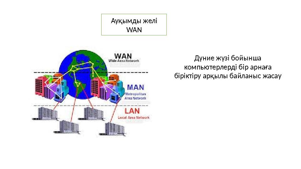 Ауқымды желі WAN Дүние жүзі бойынша компьютерлерді бір арнаға біріктіру арқылы байланыс жасау