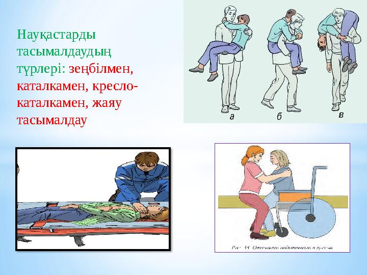 Науқастарды тасымалдаудың түрлері: зеңбілмен, каталкамен, кресло- каталкамен, жаяу тасымалдау