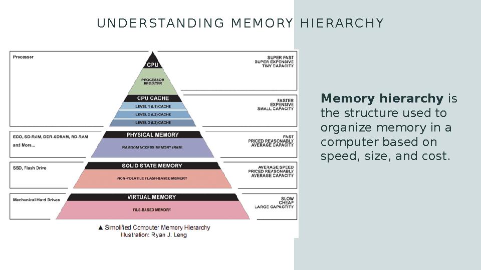 UNDERSTANDING MEMORY HIERARCHY Memory hierarchy is the structure used to organize memory in a computer based on speed, size