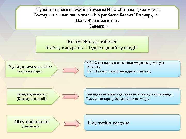 Түркістан облысы, Жетісай ауданы №40 «Ынтымақ» жом кмм Бастауыш сынып пән мұғалімі: Арапбаева Балзия Шадиярқызы Пәні: Жаратылыс