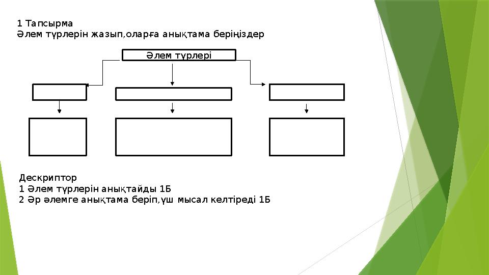 1 Тапсырма Әлем түрлерін жазып,оларға анықтама беріңіздер Әлем түрлері Дескриптор 1 Әлем түрлерін анықтайды 1Б 2