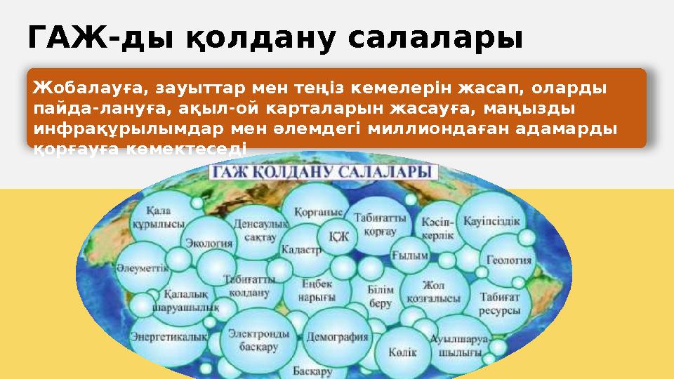 ГАЖ-ды қолдану салалары Жобалауға, зауыттар мен теңіз кемелерін жасап, оларды пайда-лануға, ақыл-ой карталарын жасауға, маңызд