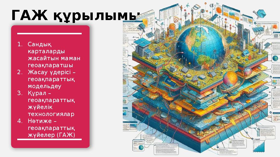 ГАЖ құрылымы 1.Сандық карталарды жасайтын маман геоақпаратшы 2.Жасау үдерісі – геоақпараттық модельдеу 3.Құрал – геоақпа