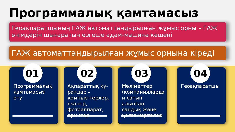 Программалық қамтамасыз ету Геоақпаратшының ГАЖ автоматтандырылған жұмыс орны – ГАЖ өнімдерін шығаратын өзгеше адам-машина кеш