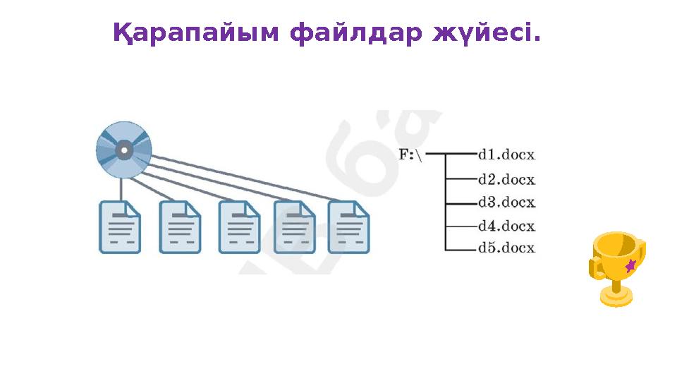 Ж Ұ М Ы С А Й М А Ғ Ы Н Ы Ң Ш Е Т І Қарапайым файлдар жүйесі.