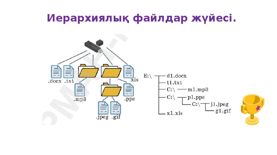 Ж Ұ М Ы С А Й М А Ғ Ы Н Ы Ң Ш Е Т І Иерархиялық файлдар жүйесі.