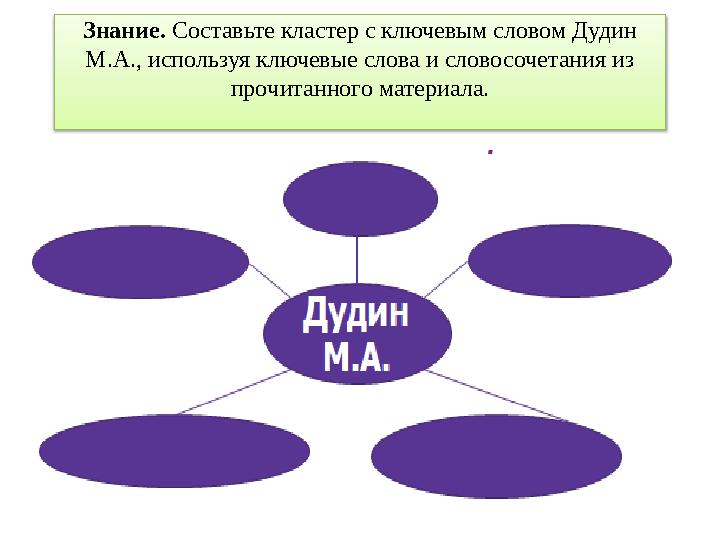 Знание. Составьте кластер с ключевым словом Дудин М.А., используя ключевые слова и словосочетания из прочитанного материала.