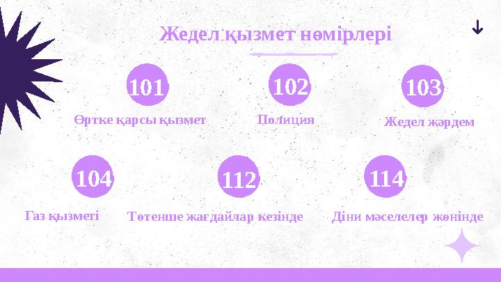 Жедел қызмет нөмірлері Өртке қарсы қызмет Жедел жәрдемПолиция Газ қызметі 101 103102 104 112 114 Төтенше жағдайлар кезінде Діни