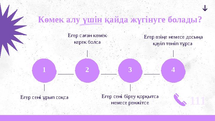 Көмек алу үшін қайда жүгінуге болады? Егер сені ұрып соқса 1 2 Егер саған көмек керек болса Егер сені біреу қорқытса немесе ре