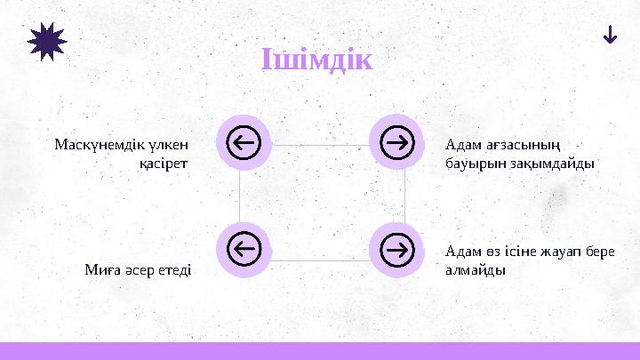 Ішімдік Маскүнемдік үлкен қасірет Миға әсер етеді Адам ағзасының бауырын зақымдайды Адам өз ісіне жауап бере алмайды