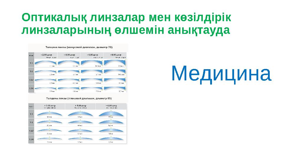 Оптикалық линзалар мен көзілдірік линзаларының өлшемін анықтауда Медицина