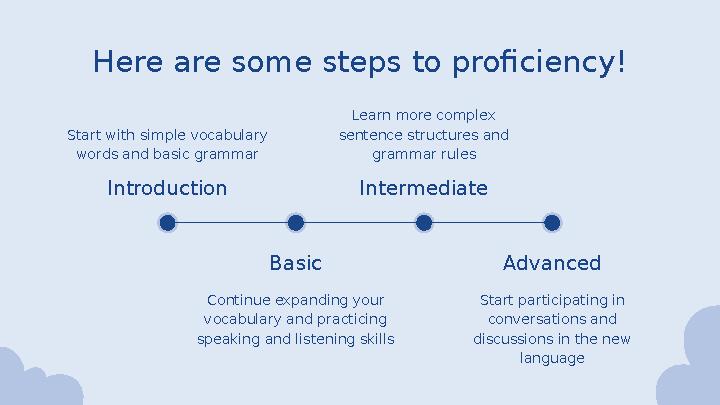 Here are some steps to proficiency! Introduction Start with simple vocabulary words and basic grammar Basic Continue expandin