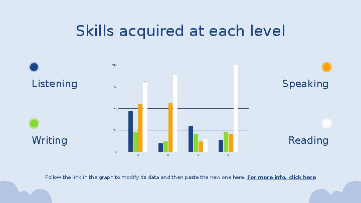 Skills acquired at each level Follow the link in the graph to modify its data and then paste the new one here. For more info,