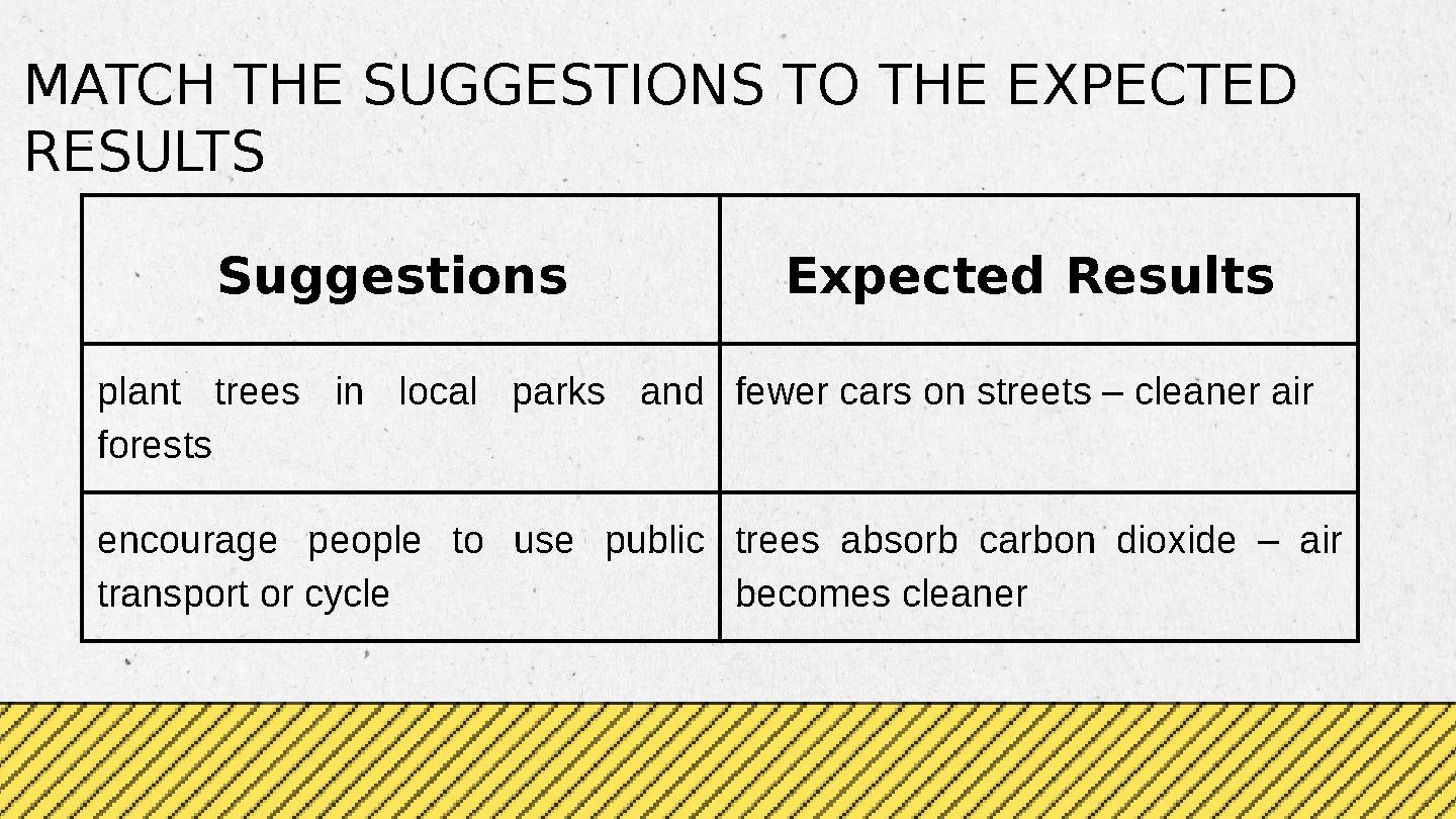 Suggestions Expected Results plant trees in local parks and forests fewer cars on streets – cleaner air encourage people to us