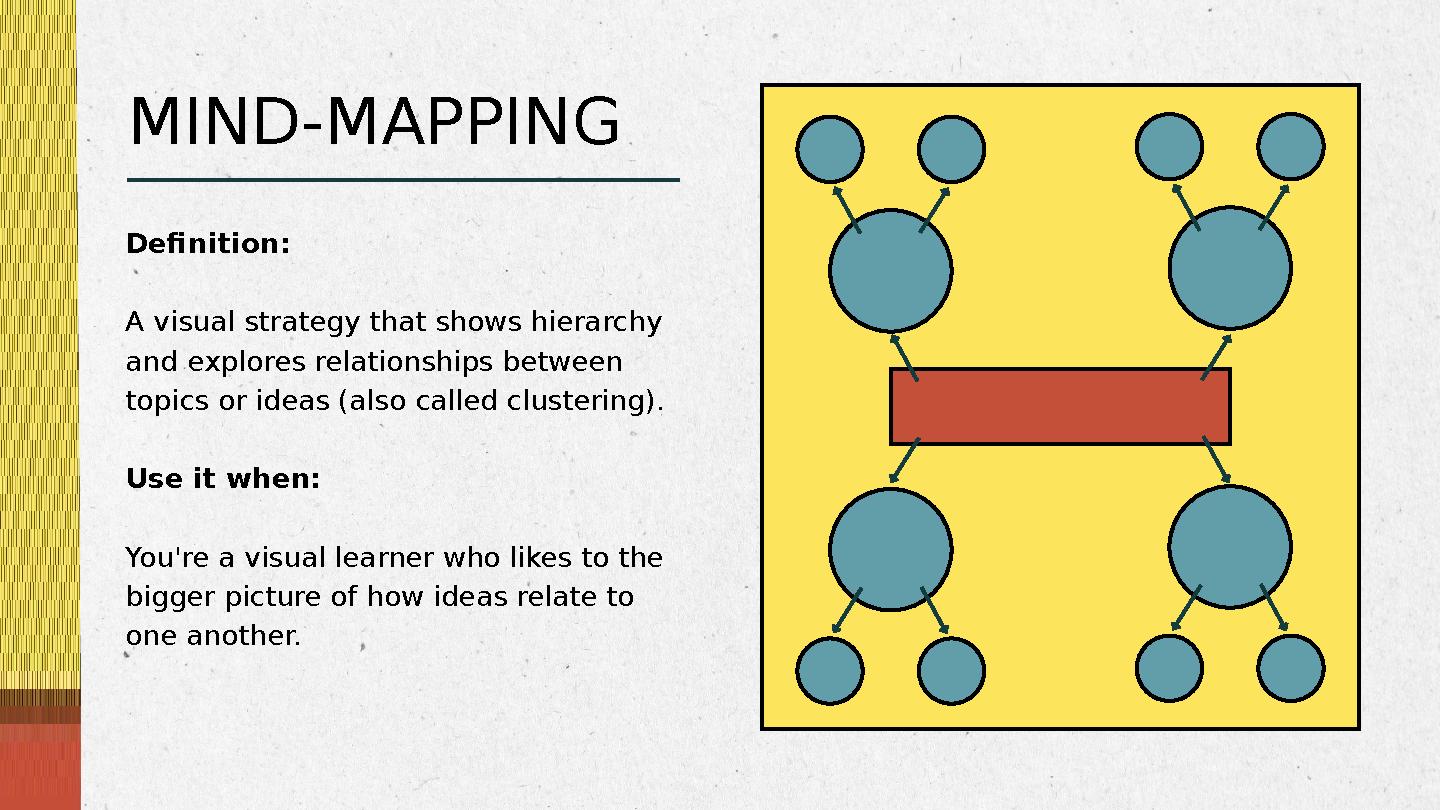 Definition: A visual strategy that shows hierarchy and explores relationships between topics or ideas (also called clustering