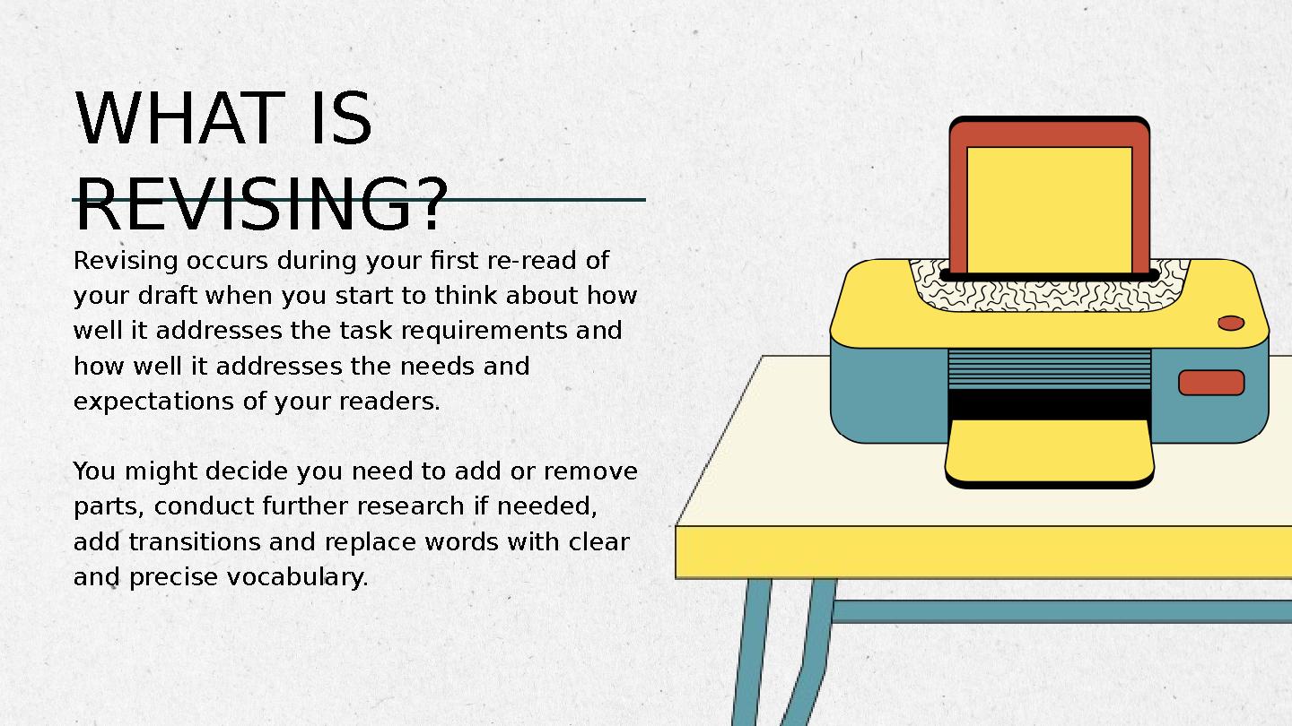 Revising occurs during your first re-read of your draft when you start to think about how well it addresses the task requireme