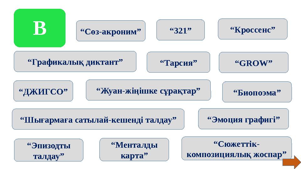 В “Кроссенс”“Сөз-акроним” “Жуан-жіңішке сұрақтар” “Менталды карта” “Эмоция графигі” “Эпизодты талдау” “Биопоэма” “Сюжеттік- ко