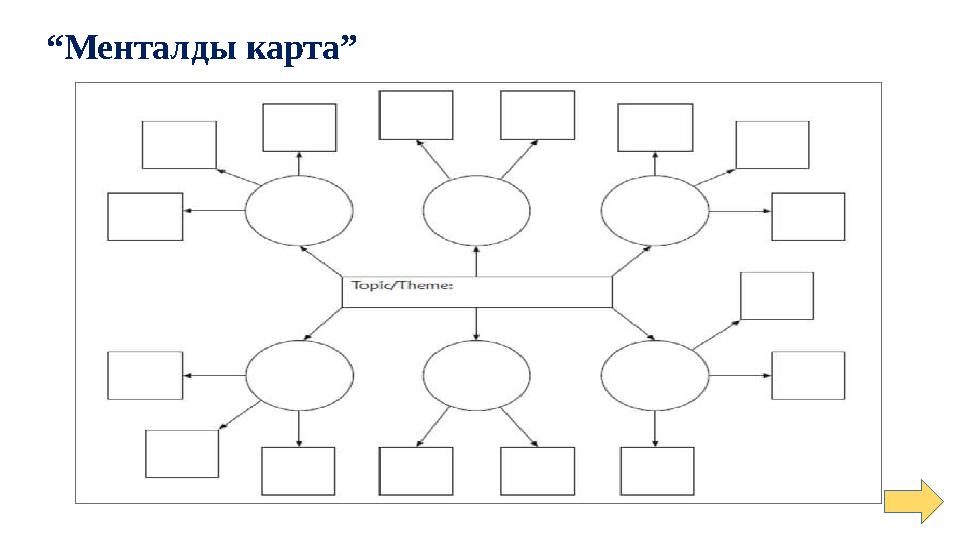 “Менталды карта”