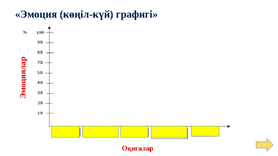 Оқиғалар Э м о ц и я л а р «Эмоция (көңіл-күй) графигі»