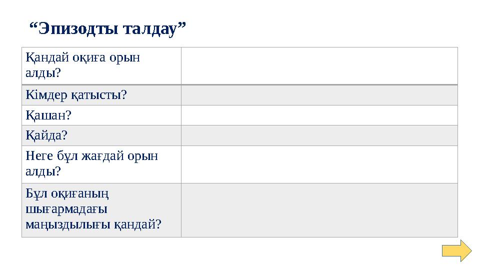 “Эпизодты талдау” Қандай оқиға орын алды? Кімдер қатысты? Қашан? Қайда? Неге бұл жағдай орын алды? Бұл оқиғаның шығармад